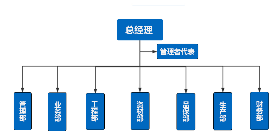 組織架構(gòu).png